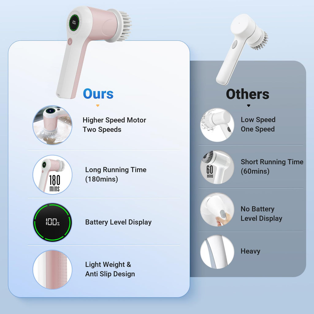 Electric Spin Scrubber, Cordless Shower Scrubber with Battery Level Display, 2 Speeds Electric Scrubber for Cleaning with 6 Replaceable Heads, Cleaning Brush for Bathroom/Sink/Window