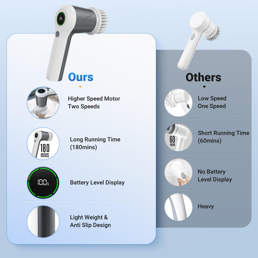 Electric Spin Scrubber, Cordless Shower Scrubber with Battery Level Display, 2 Speeds Electric Scrubber for Cleaning with 6 Replaceable Heads, Cleaning Brush for Bathroom/Sink/Window