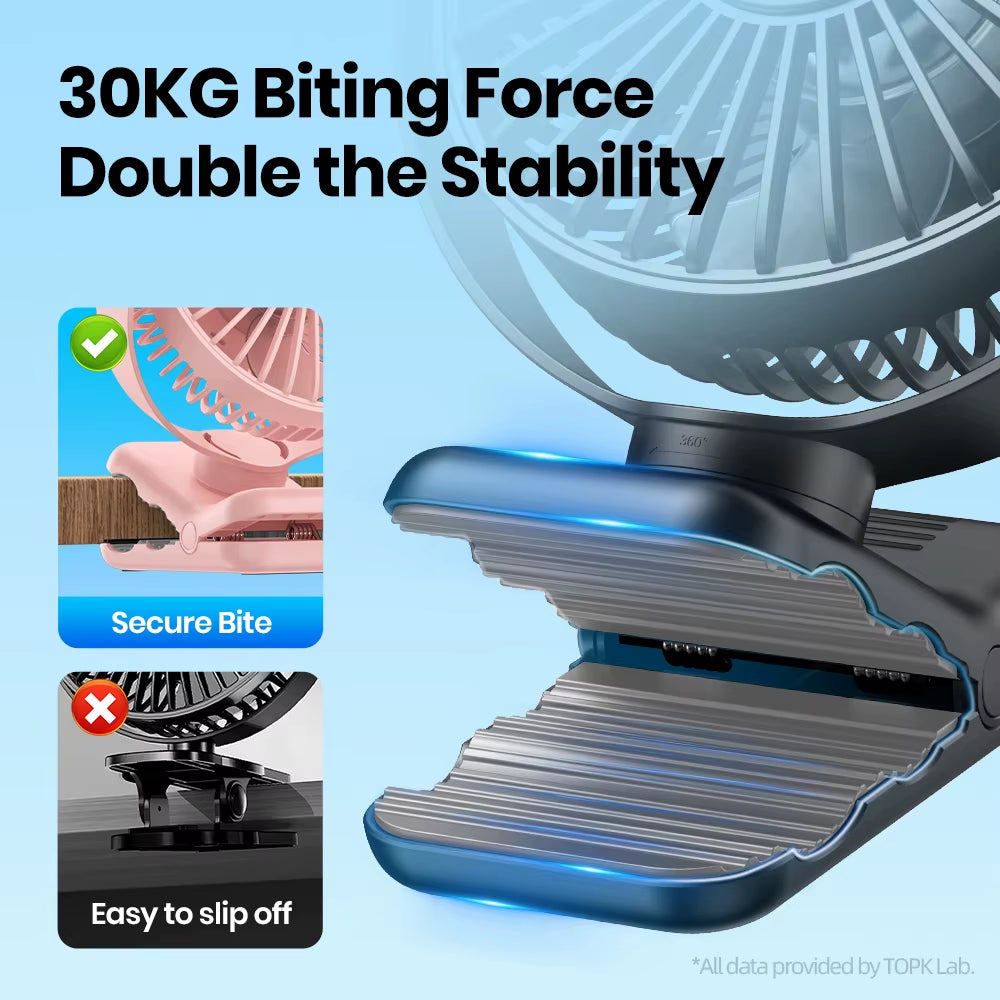 Mini Portable Clip on Fan,Usb Desk Fan,3 Speeds Quiet Wind 720° Rotate Personal Electric Fan,Standing Fans for Room Home